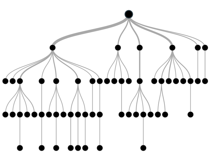 Game Tree